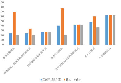 施懿宸 負面行為、交易異動與ESG風險管理在軟件和信息技術服務業的投資與管理