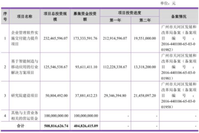 賽意信息資產結構隱憂 應收賬款占六成，凈利潤與現金流嚴重背離