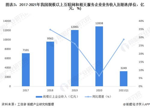 深度解析 信息傳輸、軟件和信息技術服務業工資穩居榜首的驅動因素與投資管理之道