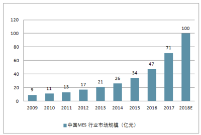 2018-2024年中國企業信息化行業市場供需預測及投資戰略研究報告 聚焦軟件和信息技術服務業的投資與管理